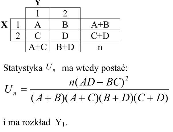 tablica czteropolowa):  Y  1  2  X  1  A  B  A+B  2  C  D  C+D    A+C  B+D  n 