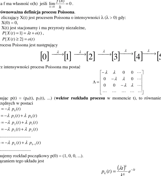 Graf procesu Poissona jest następujący 
