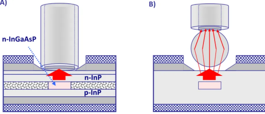 Tabela 3.1. Zestawienie parametrów kilku materiałów półprzewodnikowych stosowanych  przy produkcji diod LED i laserów diodowych z podwójnymi heterozłączami 