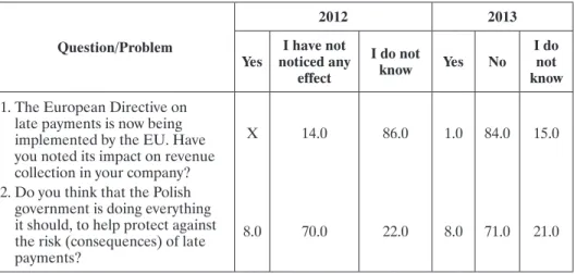Table 5. Evaluation of the impact of the new EU directive on payments  and in the light of research (%)