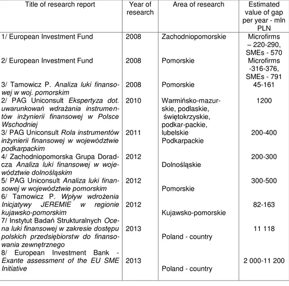 Table 1. Reports concern financial gap estimated in Poland   Title of research report  Year of 