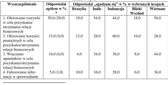 Tabela 4. Wzrost przyzwolenia na wręczanie łapówek lub fałszowanie sprawozdań  finansowych 