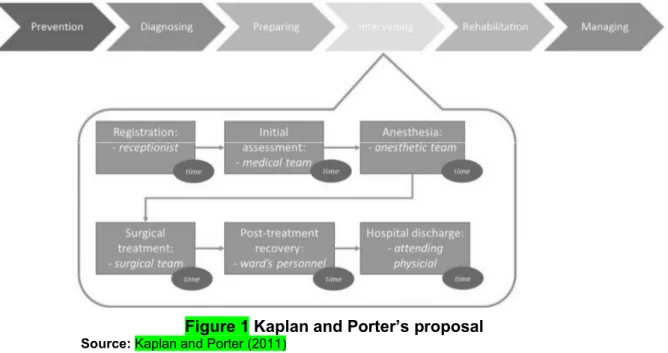 Figure 1 Kaplan and Porter’s proposal 
