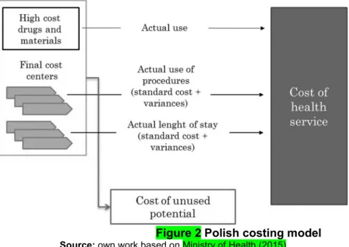 Figure 2 Polish costing model 