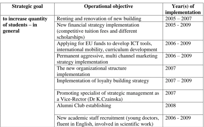 Table 4. Stages of the PUC strategy implementation 2005 – 2009 