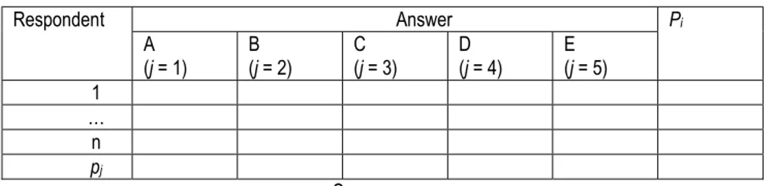 Table 9 Fleiss’ kappa for k=5 