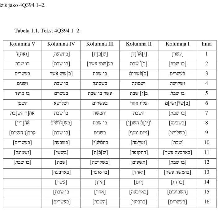 Tabela 1.1. Tekst 4Q394 1–2. 