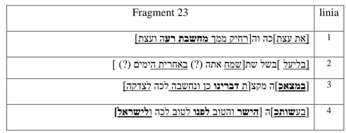 Tabela 1.6. Tekst fragmentu 4Q397 22 (4Q398 11–13,3-5).  