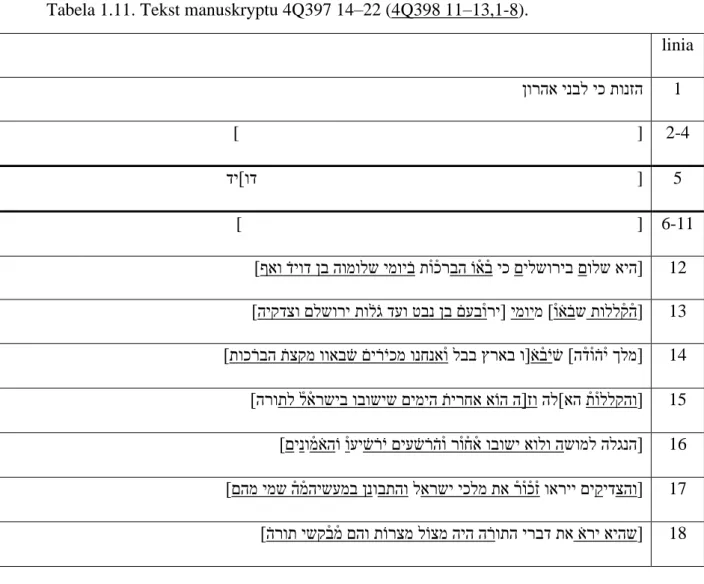 Tabela 1.11. Tekst manuskryptu 4Q397 14–22 (4Q398 11–13,1-8). 