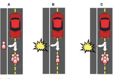 Figure 4.3: The Ethical Knob’s Trolley Problem
