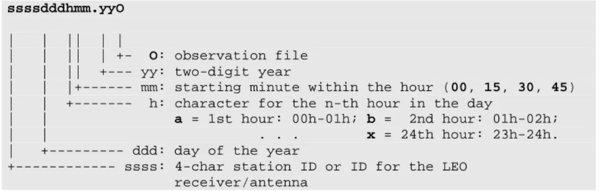 Table 3: Recommended filenames: High-rate data files 