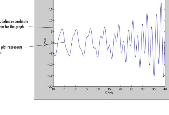 Figure window displays  graphs.