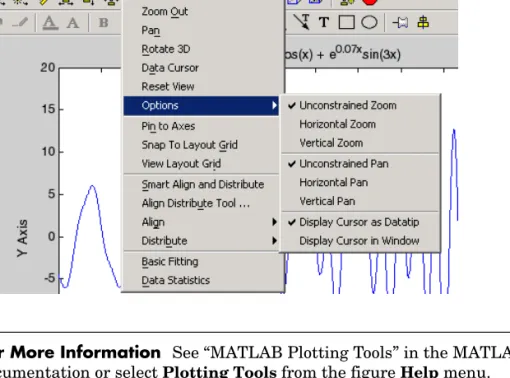 Figure Tools