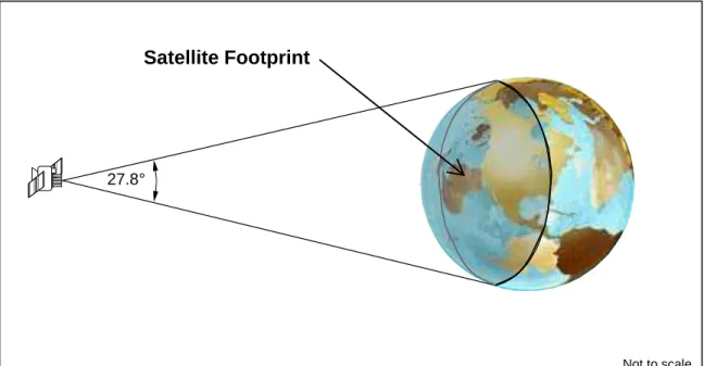 Figure A.3-1.  Illustration of Satellite Footprint 