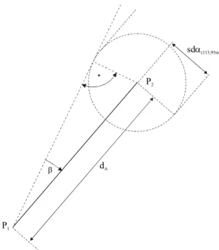 Fig. 6. Analytical model used in simulation of maximum heading error evaluation 