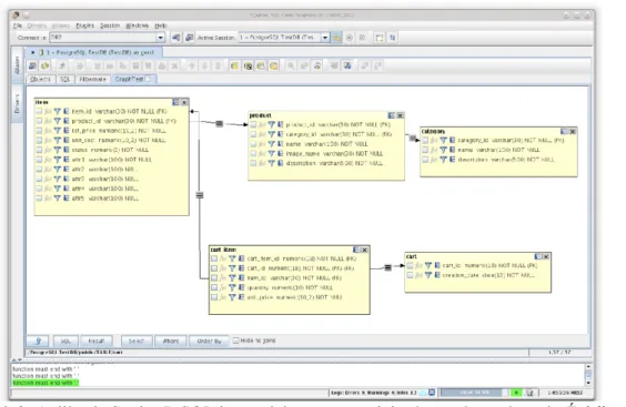 Rysunek 2. Aplikacja SquirreL SQL i zaprojektowany w niej schemat bazy danych. Źródło: [3] 
