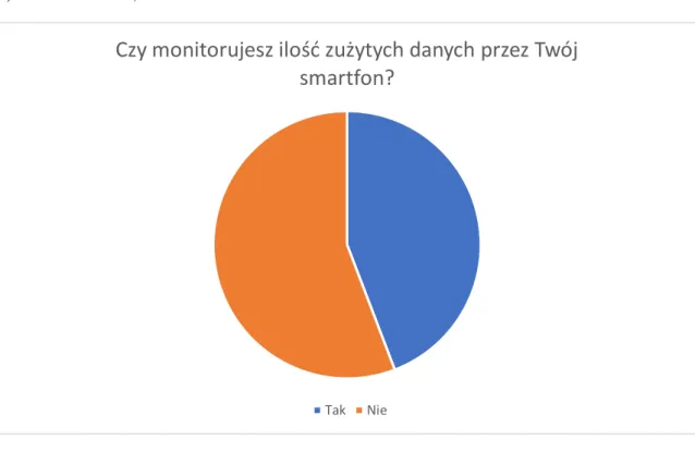 Wykres 7: Wyniki pytania 7 ankiety dla użytkowników 