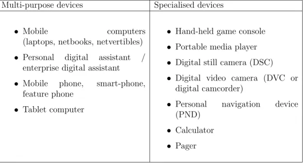 Table 1.1: Categorization of mobile devices with usage specification.