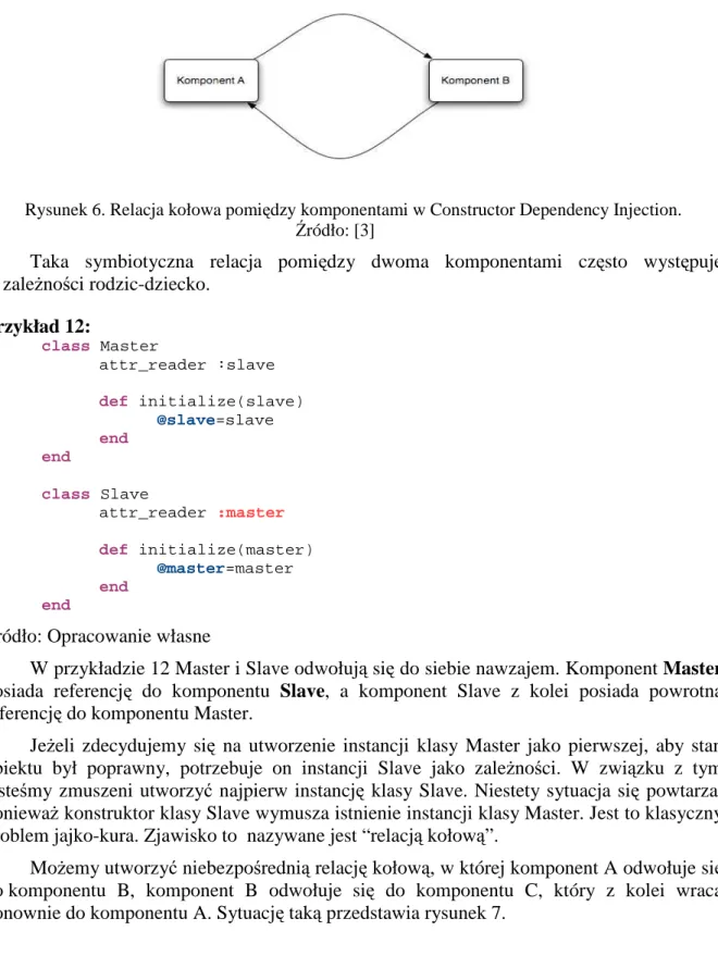 Rysunek 6. Relacja kołowa pomiędzy komponentami w Constructor Dependency Injection. 