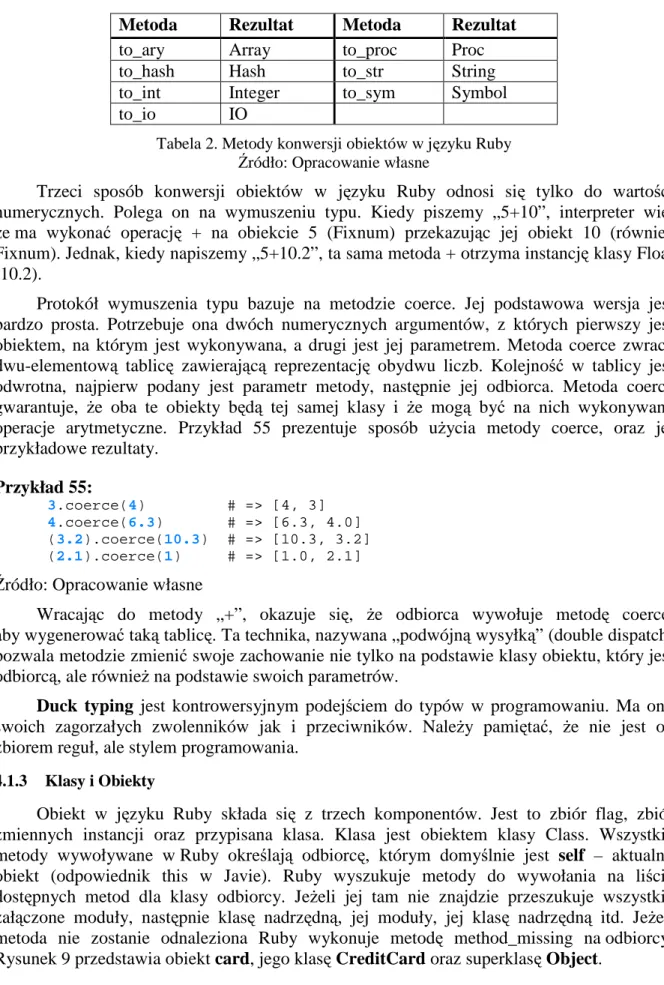 Tabela 2. Metody konwersji obiektów w języku Ruby   Źródło: Opracowanie własne 