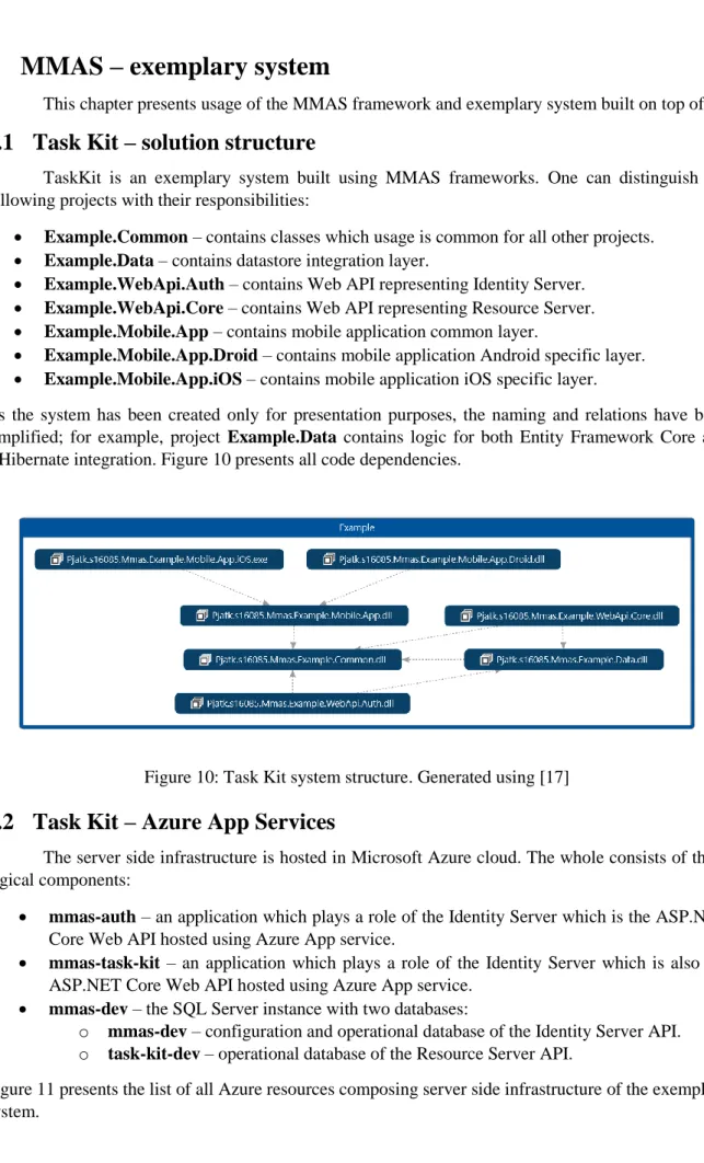 Figure 10: Task Kit system structure. Generated using [17] 