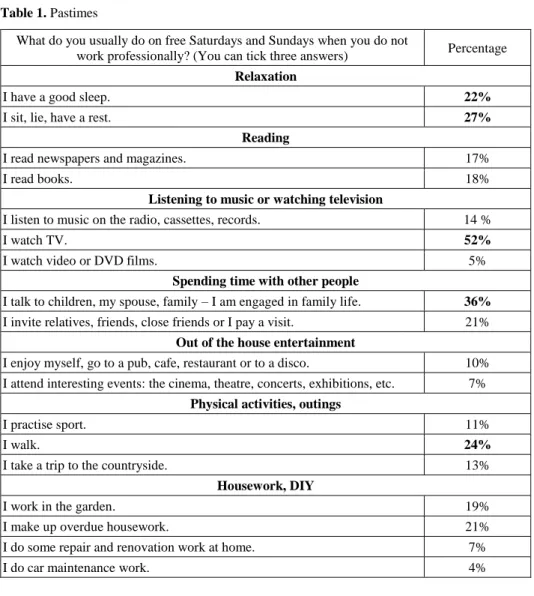 Table 1. Pastimes 