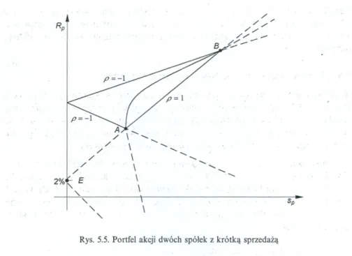 Rysunek 4.1. Rzędna punktu przecięcia asymptot hiperboli wypadłaby poza przedział [E 0 + , E 0 − ], co niemożliwe.