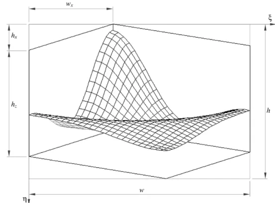 Rysunek 2.8. Wykres funkcji dwóch zmiennych wykonany przy użyciu algorytmu z pływającym horyzontem.