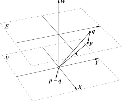 Rysunek 4.5. Model płaszczyzny afinicznej i jej przestrzeni wektorów swobodnych.