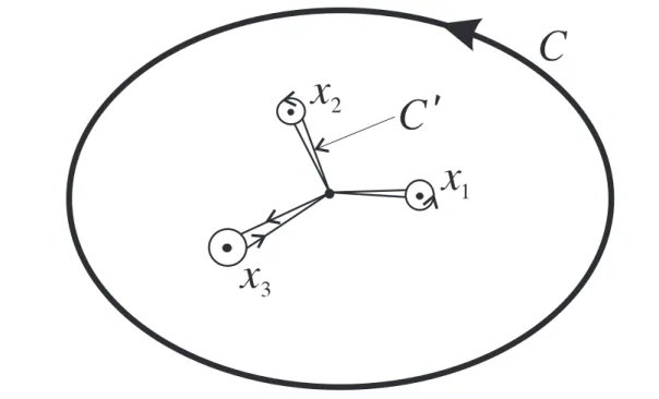 Rysunek 2.11. Homotopijnie równoważne krzywe.