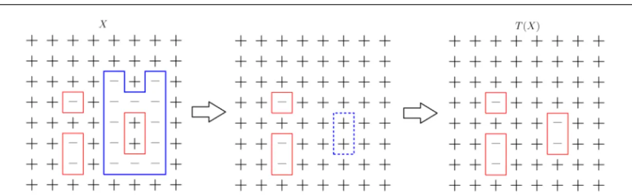 Rysunek 2.3. Ilustracja działania operatora wymazywania konturu. Na niebiesko zaznaczony jest kontur γ.