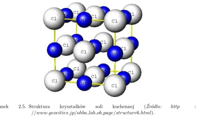 Rysunek 2.5. Struktura kryształków soli kuchennej (Źródło: http : //www.geocities.jp/ohba lab ob page/structure6.html).