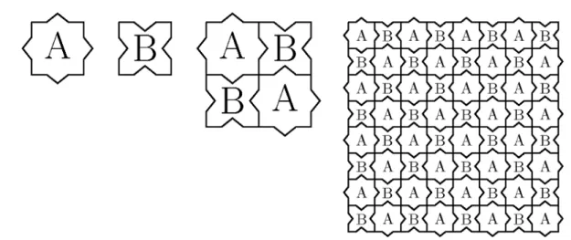 Rysunek 2.7. Dwa typy kafelków, wzorcowy kwadrat z wypustkami i wcięciami, i jedyne okre- okre-sowe pokrycie płaszczyzny.