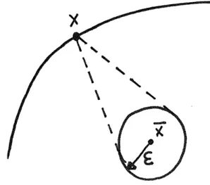 Rysunek 3.1. Stożek o wierzchołku x i podstawie B(¯ x, ε).