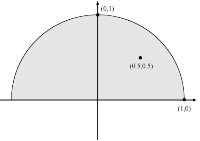 Rysunek 5.3. Zbiór punktów dopuszczalnych (zaznaczony na szaro) z przykładu 5.3.