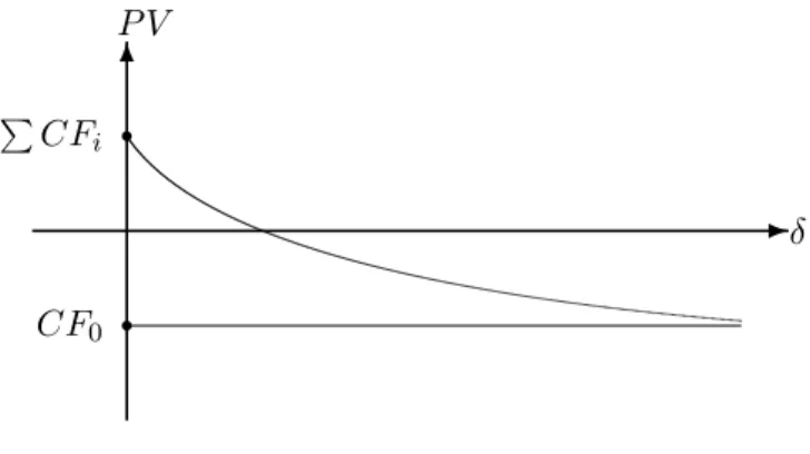 Rysunek 7.1. Wykres funkcji P V (δ).