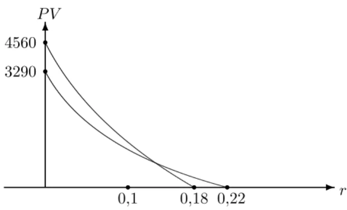 Rysunek 7.2. Wykresy funkcji P V A (r) i P V B (r).