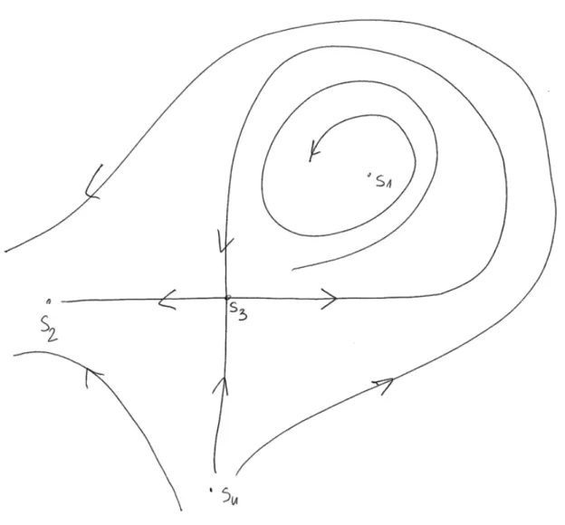 Rysunek 7.1. Potok pola ϕ t .