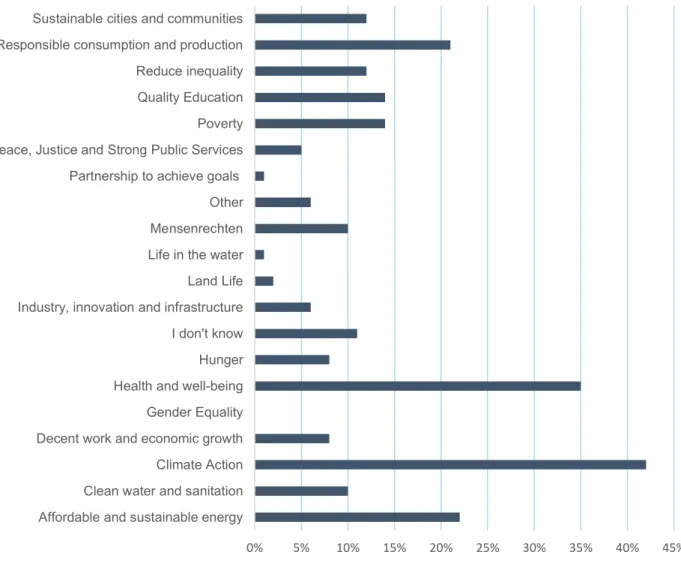 Figure 4 Findings from SPH member survey 2017 (N=782) 