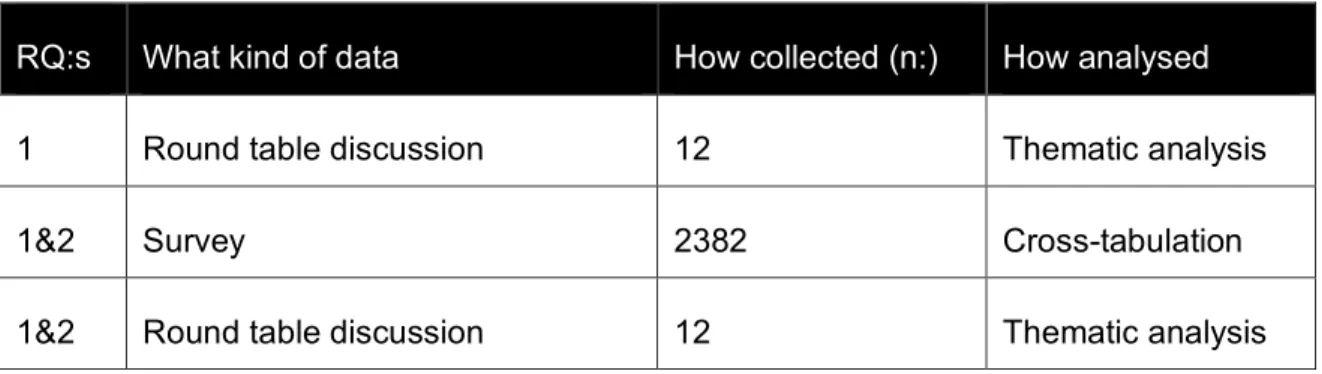 Table 3 Research approach 