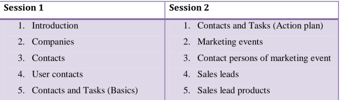 TABLE 1. Structure of training 