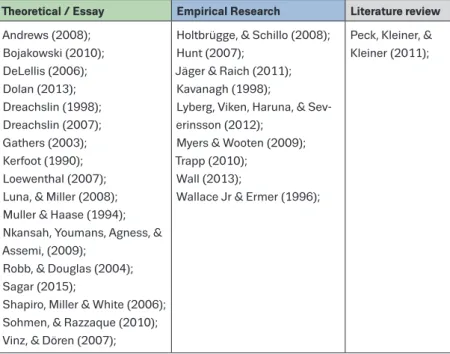 Table 2. Type of publication
