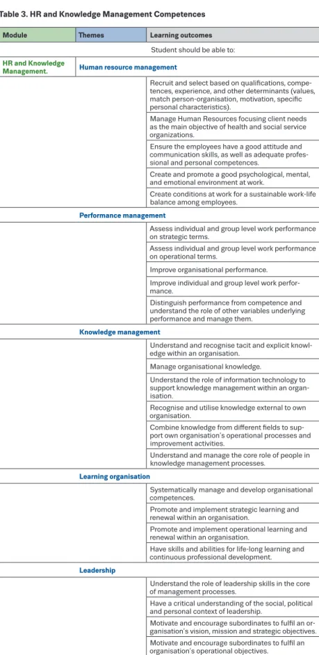 Table 3. HR and Knowledge Management Competences