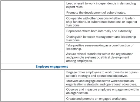 Table 4. Quality Management and Assurance Competences