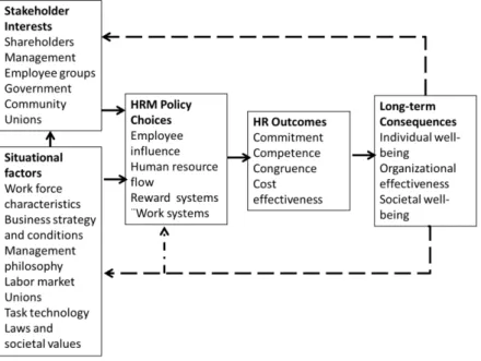 Figure 1. Map of the HR Territory (Beer et al., 1984)