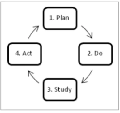 Figure 1. Phases of the PDSA cycle (Moen &amp; Norman, 2006)