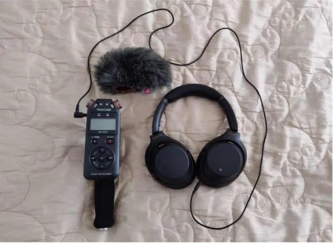 Figure 9. Gear for recording the episodes. (Salmela 15 May 2021)