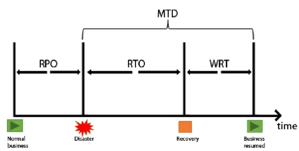 Figure 5: MTD explained (based on Zdrojewski, M 2013) 