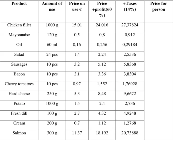 Table 10. Calculations 