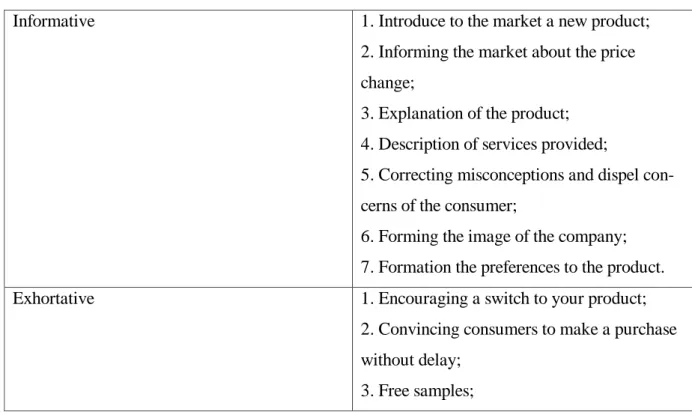 Table 11. Advertisement can be: informative, exhortative, and reminiscent 